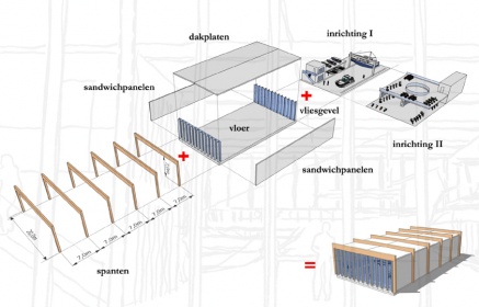 Scheepsbouw Kroes